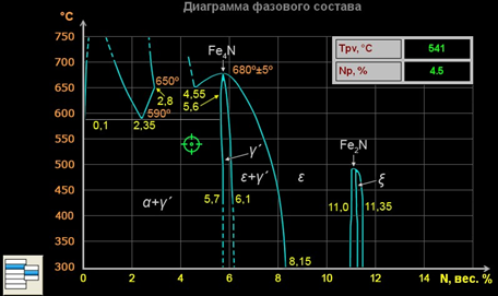 Диаграмма фазового состава